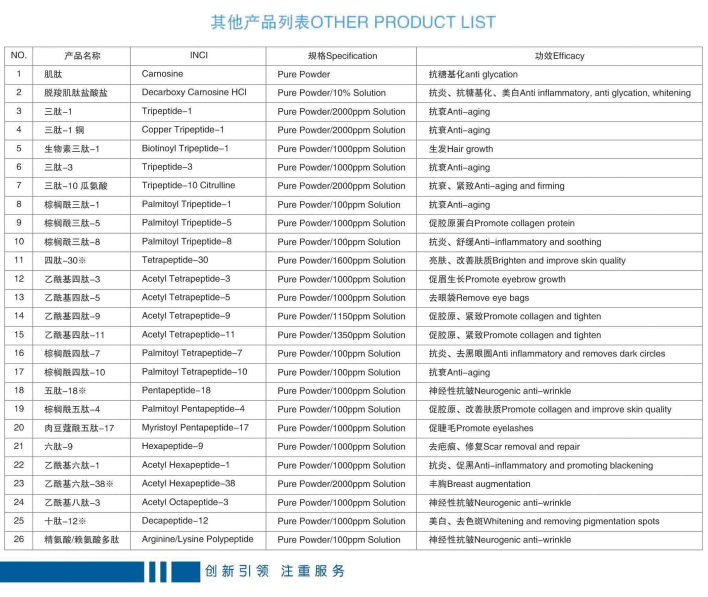 High purity peptide & Peptide stock solution